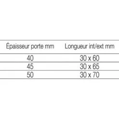 THIRARD Serrure 3 Points En Applique à Cylindre Européen Type Targa Vertical à Fouillot Main Gauche Coloris Blanc